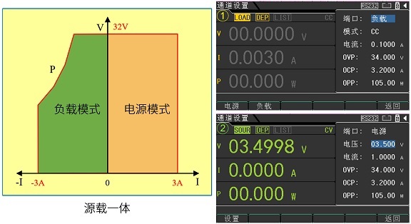 源載一體，CH1和CH2支持負載模式.jpg