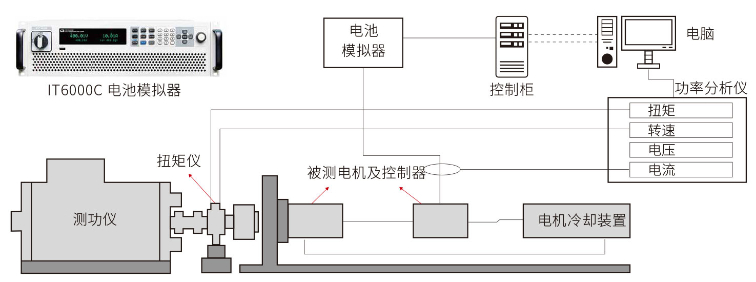 IT6000C模擬器圖片.jpg